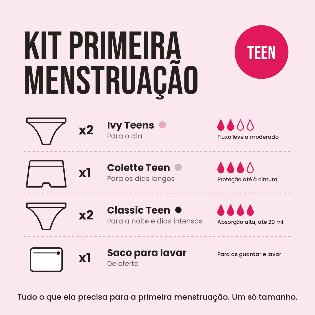 Kit Primeira Menstruação Lelambu® – 5 cuecas menstruais para adolescentes